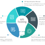 api for testing