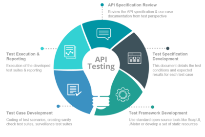 api for testing